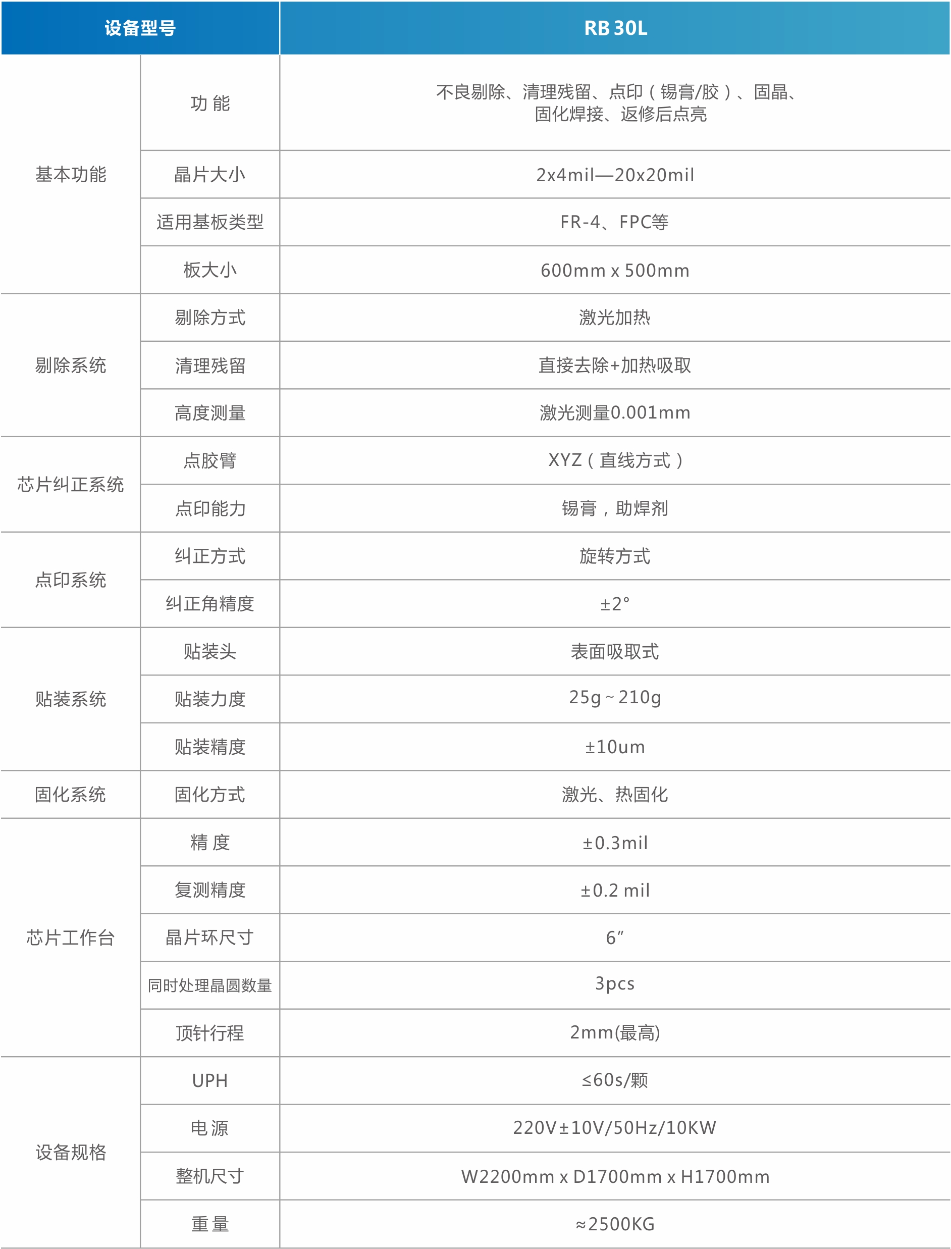 1756973988757705.jpg MiniMicro LED返修設備(背光).jpg